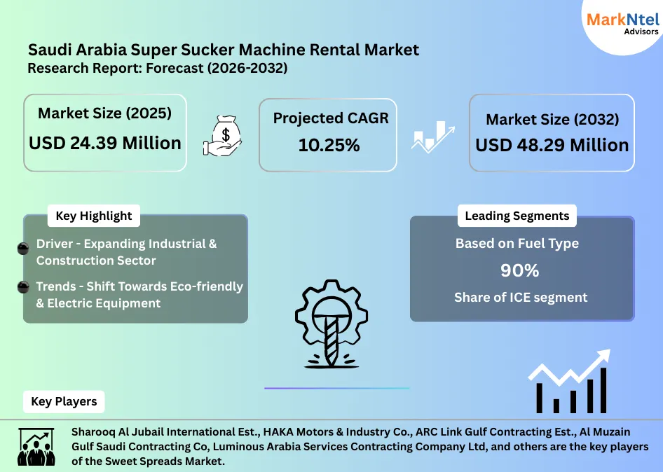 Super sucker machine rental market trends and insights Saudi Arabia